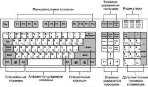 Удобный геймплей: настройка клавиатуры с учетом особенностей