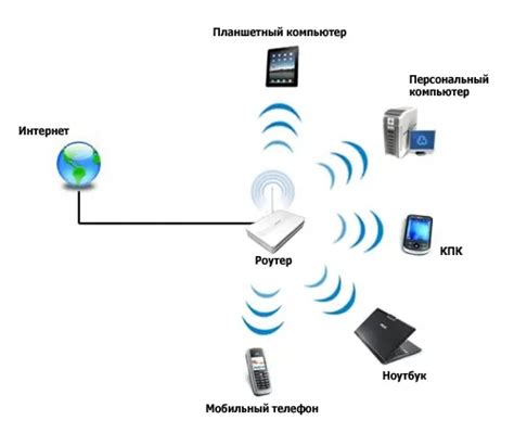 Узнайте, что представляет собой Wi-Fi эватор и как он обеспечивает доступ к сети Интернет