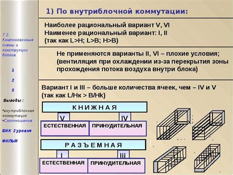 Укрепление конструкции перед возведением второго уровня