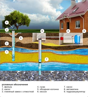 Улучшение долговечности рукояток для водозаборных скважин с фильтром-колодцем