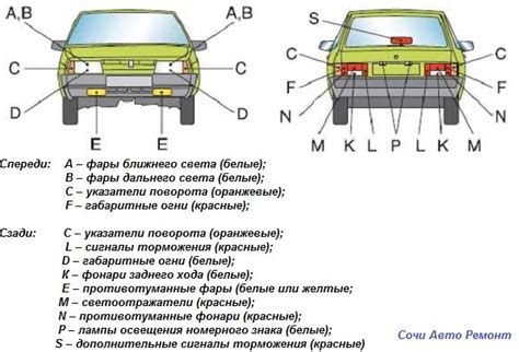Уместное расположение и корректная установка источника света для автозапчастей в автомобиле