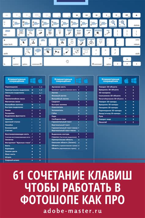 Уникальная сочетание клавиш для изменения размера окна приложения