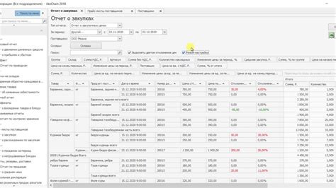 Управление складскими остатками и контроль поставок в iiko
