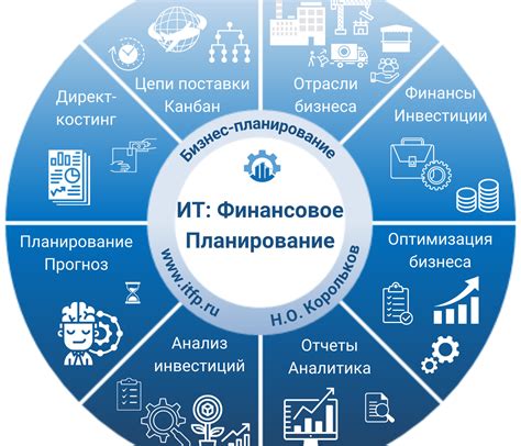 Управление финансами: финансовое планирование вашей команды в ФИФА 20