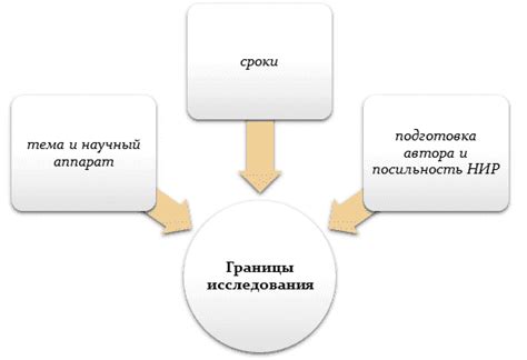Уровень 1: Взаимное согласие и определение границ в отношениях госпожи и раба