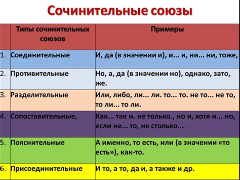 Условные союзы - указатели на предпосылку