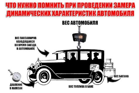 Усовершенствование динамических характеристик автомобиля