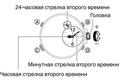 Установка дополнительного оперативного модуля