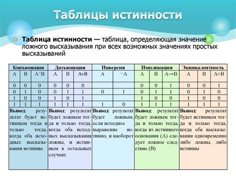 Установка достоверности: первые шаги в идентификации истинности осирисов