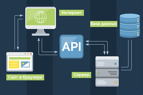 Установка и подключение библиотеки для работы с Telegram API в проекте