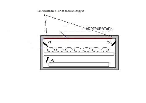 Установка и размещение элементов для обогрева