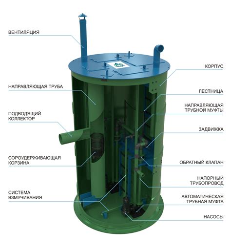 Установка насосов для перекачки воды в канализацию