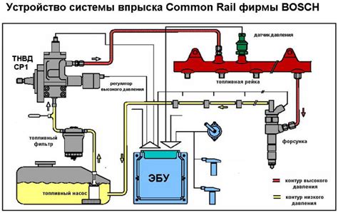 Установка новой системы подачи топлива на транспортное средство внутреннего сгорания