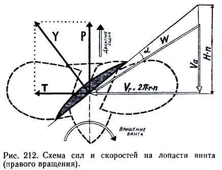 Установка оптимального винта для достижения высокой скорости