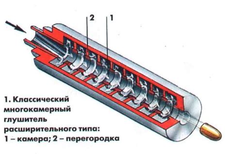Установка пневматического модуля для повышения эффективности воздушnego оружия