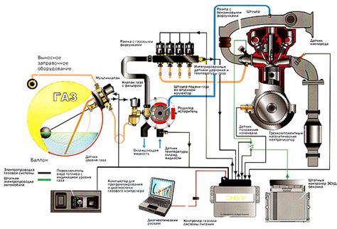 Установка эмулятора измерителя температуры для работы системы газобаллонного оборудования (ГБО)