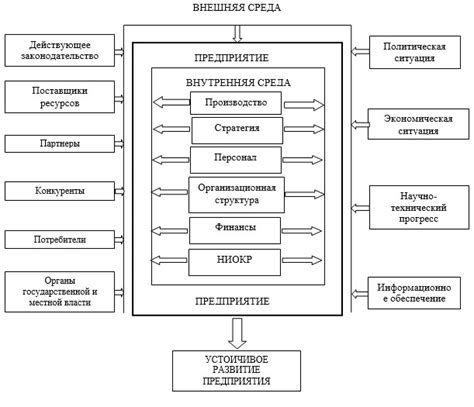 Устойчивость работы системы с внутренним гратом