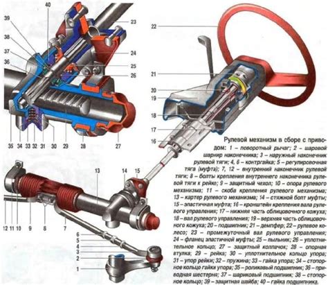 Устройство и принцип действия основных элементов механизма блокировки капота