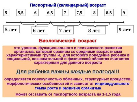 Уход за гибридами на различных этапах роста и развития