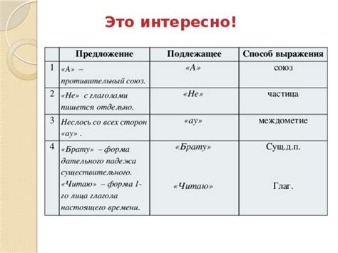 Учтите порядок слов и форму падежа: секреты создания выражения "безбрежное удовольствие"