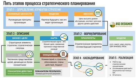 Формирование стратегического подхода к развитию сообщества в игре Real World