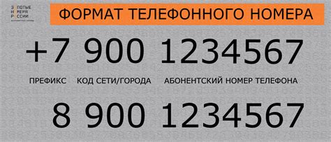 Функции и особенности номеров с префиксом 996