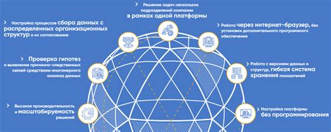 Функциональные возможности платформы YCH для организации эффективных аукционов