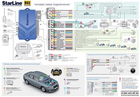 Функция дополнительного запуска прибора StarLine B9