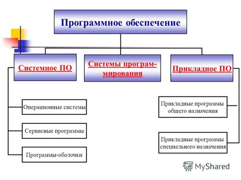Шаги для отключения специального программного обеспечения ОЭДС10 на планшетах и компьютерах