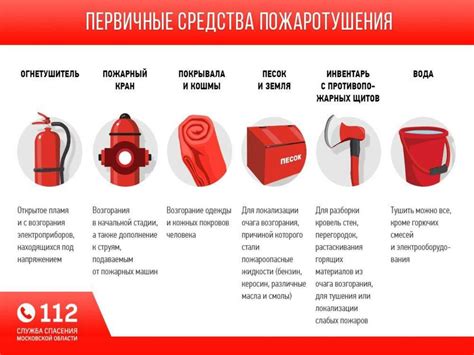 Шаги и порядок активации средства пожаротушения на автомобиле Урал 4320