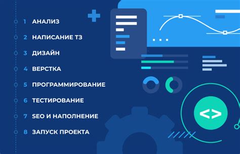 Шаги настройки функции HX Pro: основные этапы