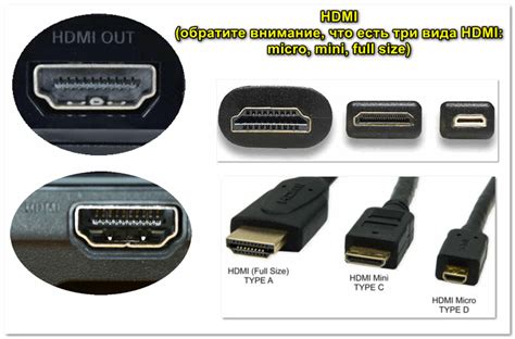 Шаги подключения с помощью HDMI-кабеля