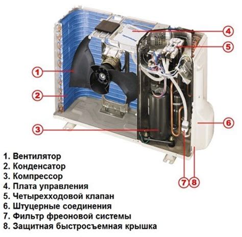 Шаги по безопасному отключению и разборке кондиционера