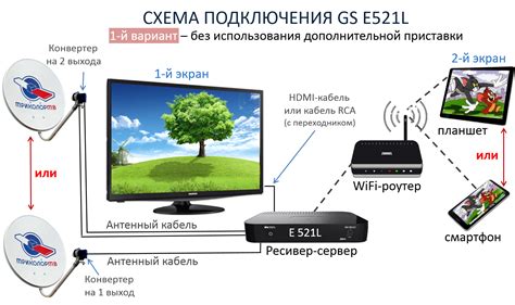 Шаг за шагом руководство по подключению спутникового ТВ к телевизору Haier