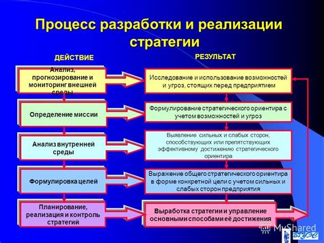 Шаг 1: Определение новых требований для категоризации и классификации данных