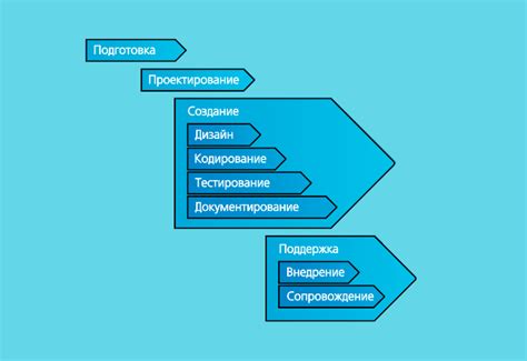 Шаг 1: Подготовка к началу процесса создания копии программного обеспечения
