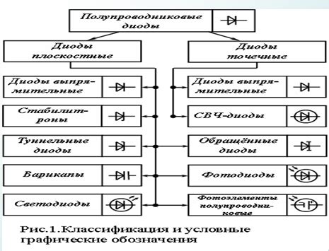 Шаг 1: выбор полупроводниковых диодов и их расположение