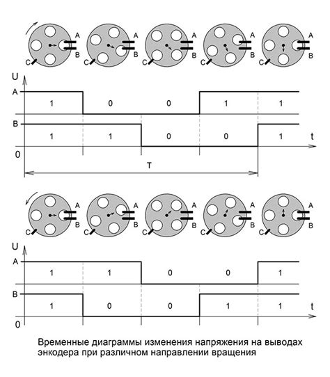 Шаг 10: Настройка энкодера в игре