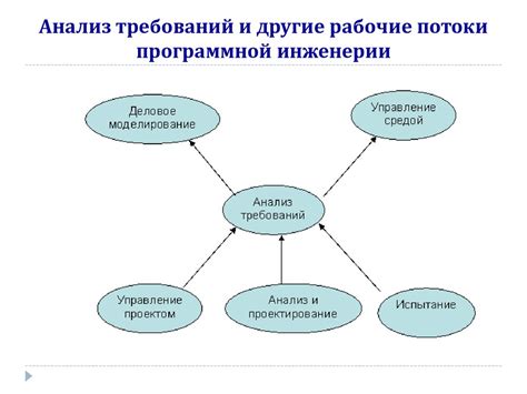 Шаг 2: Анализ текущей статистики и выявление необходимых изменений