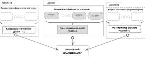 Шаг 2: Обнаружение настроек защиты от нежелательной корреспонденции