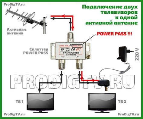 Шаг 2: Определение подходящего усилителя для вашего тарифа Алтел объемом 2 Гигабайта
