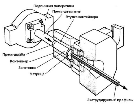 Шаг 2: Подбор и установка необходимого инструмента для формирования изогнутой структуры