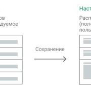 Шаг 3 - Активация пользовательского интерфейса