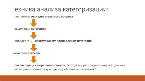 Шаг 4: Исследование новой категоризации и анализ результатов