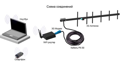 Шаг 7: Проверка качества сигнала после подключения устройства усиления сигнала