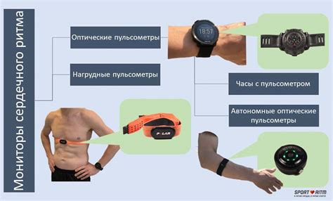 Шаг 7: Проверка отключения монитора сердечного ритма, сбор и упаковка оборудования