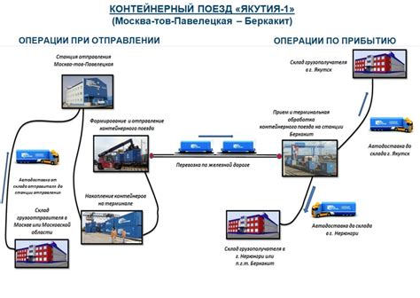 Шаг 8: Оптимизация маршрута и установка параметров дорожных условий