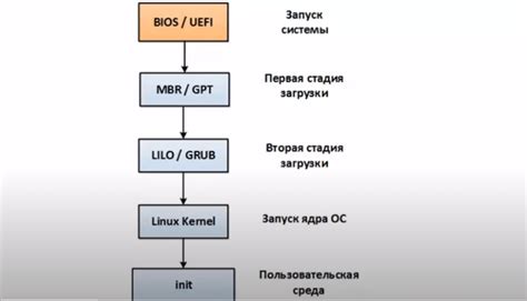 Шаг 9: Процесс загрузки профиля в программу mmjoy2