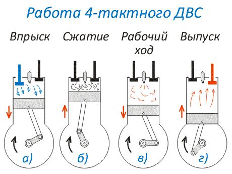Шум во время работы двигателя: этапы выявления и причины возникновения