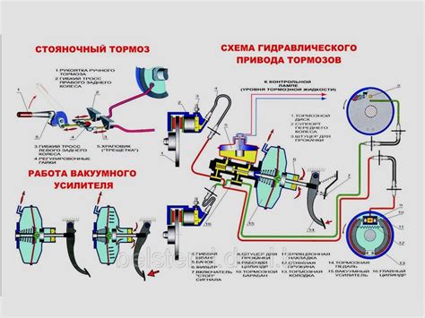 Экономическая эффективность и характеристики системы торможения на грузовых автомобилях МАН
